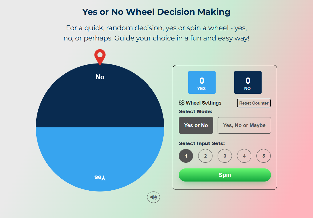 Yes or No Wheel Decision Making